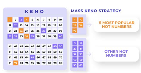 keno patterns that win|Keno Strategy Guide: How To Win At Keno .